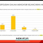 Masyarakat Puas Kinerja dari Pemerintah dan Polisi Tangani Arus Mudik Lebaran 2022