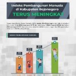 Forecasting Pendidikan Bojonegoro di Masa Depan : IPM Bisa Melompat ke Level Tinggi