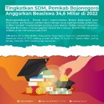 Pemkab Bojonegoro Anggarkan Beasiswa 346 Miliar di 2022, Tingkatkan SDM