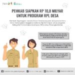 Dana Rp 10,8 Milyar di Siapkan Pemkab Bojonegoro Untuk Program RPL Desa