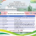 Inovasi SMASH RSUD Sumberrejo Masuk 17 Top Terpuji di Ajang KOVABLIK 2022, Membanggakan