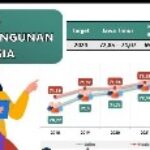 Kabupaten Bojonegoro Mencatatkan Sejarah Baru Dalam Indeks Pembangunan Manusia