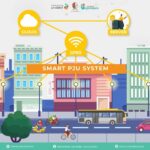 Smart PJU Bojonegoro Lebih Efisien dan Efektif