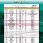 Pemkab Bojonegoro Sosialisasi Perubahan Perjalanan KA, Kini Kecepatan 105 Km Perjam