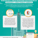 Membanggakan, Pemkab Bojonegoro Raih Penghargaan Peringkat 4 EPPD Tingkat Nasional