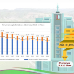 Rilis BPS Presentase Penduduk Miskin Bojonegoro Alami Penurunan Tahun 2024