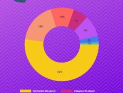 SP4N LAPOR TUBAN JADI ANDALAN WARGA SAMPAIKAN ADUAN